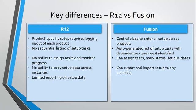 Oracle Fusion PPM Online Training | Oracle Fusion Project Portfolio Management Training смотреть онлайн