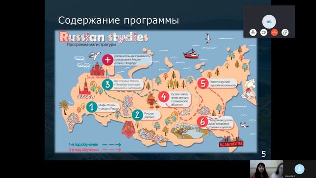 Презентация магистратуры \ Presentation of Master's Programme in Russian Studies смотреть онлайн
