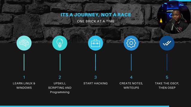 Is the OSEP better than the OSCP? How I Passed The OSEP exam смотреть онлайн