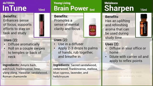 doTERRA InTune VS Young Living Brain Power VS Melaleuca Sharpen смотреть онлайн