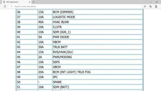 2012 Holden Captiva Fuse Box Info | Fuses | Location | Diagrams | Layout смотреть онлайн