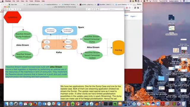 LD4P Spark / Kafka Conversion Pipeline Reset Sprint 1 Demo смотреть онлайн