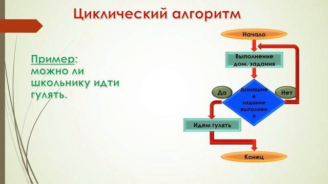 IV четверть Информатика 8 класс смотреть онлайн