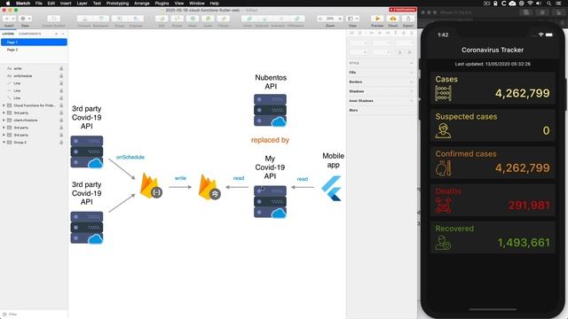 Going Full Stack with Flutter Web & Cloud Functions: A Case Study смотреть онлайн