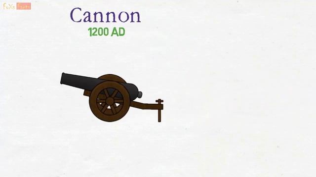 Evolution of Weapons - Brief Timeline of Weapons technology смотреть онлайн