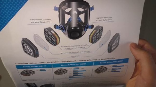 Обзор российского противогаза Unix-5100 / Уникс (аналог МАГ-2)