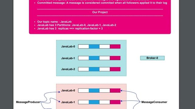 Spring Boot & Kafka Part #1 смотреть онлайн