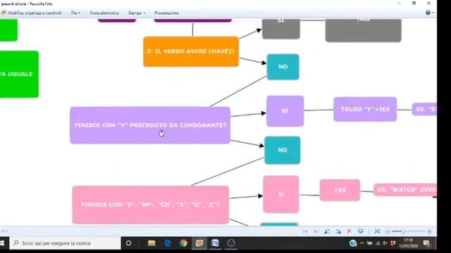 INGLESE: Come coniugare un verbo al Present Simple смотреть онлайн