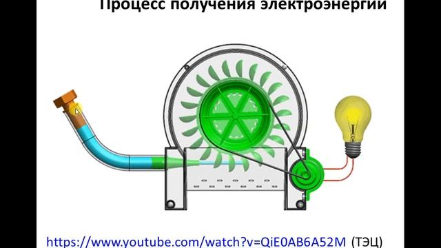 10 Электрический ток смотреть онлайн