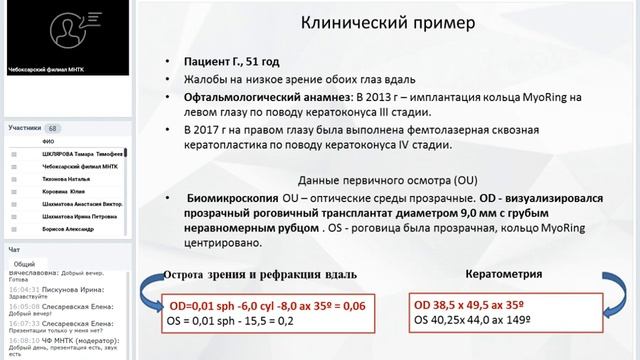 Школа поликлинического врача Клинич. разборы Современные подходы и возм-и рефрак.-лазер. хирургии смотреть онлайн