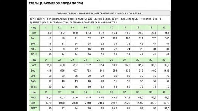 Как рассчитать рождение ребенка смотреть онлайн