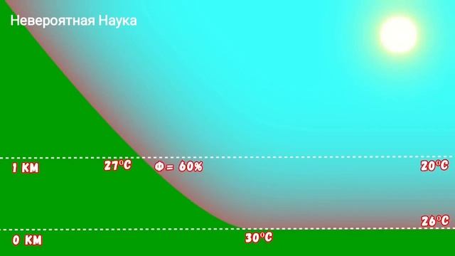 ВОТ как образуется облака на самом деле смотреть онлайн