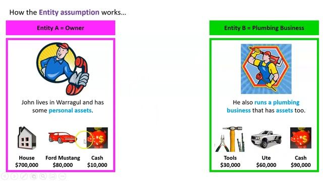 A1 Accounting Assumption #1: Accounting Entity смотреть онлайн