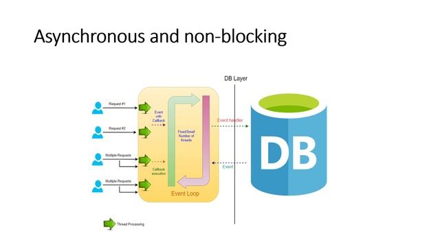 What is Spring WebFlux | why should we use WebFlux. смотреть онлайн