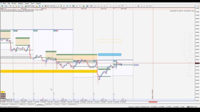 #Forex Обзор рынка валютных пар СМЕ 08.08.19 смотреть онлайн