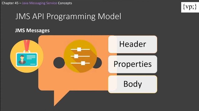 45 - Java Message Service Concepts смотреть онлайн