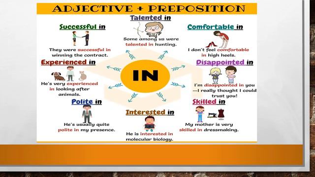 English primary 3 grammar (Adjectives with prepositions ) смотреть онлайн