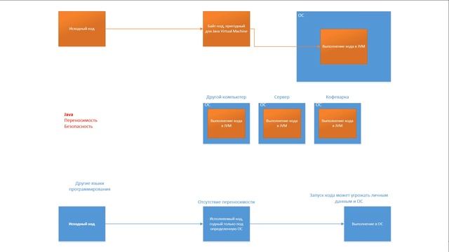 Java. 2. JVM смотреть онлайн
