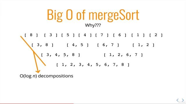 71 Merge Sort BIG O Complexity смотреть онлайн