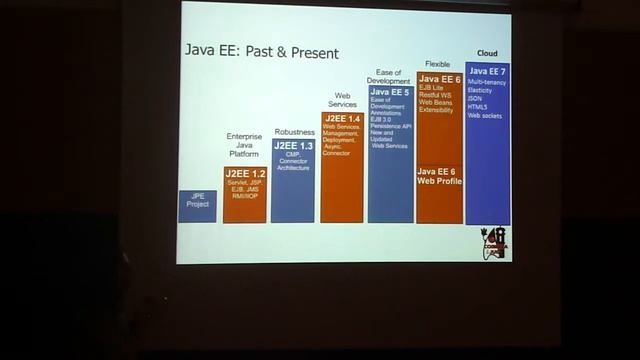 Coimbra JUG - 2º Encontro - O primeiro contacto com Java EE 7 смотреть онлайн