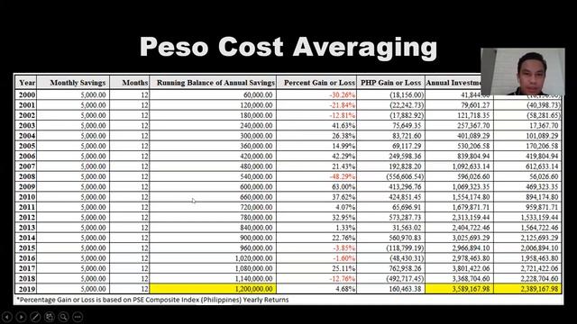 Investment Options Presentation in Stock Market with Philamlife смотреть онлайн