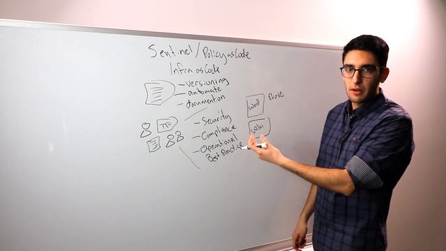 Introduction to Sentinel, HashiCorp Policy as Code Framework смотреть онлайн