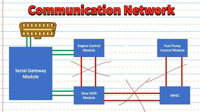 CAN Bus Communication Explained (Part 1) смотреть онлайн