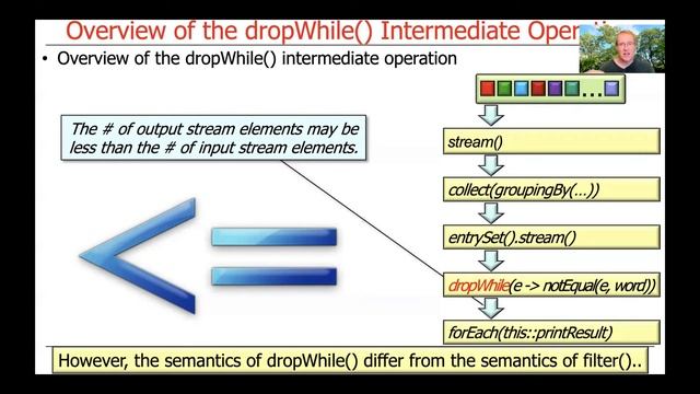 Java Streams Intermediate Operations: dropWhile() and takeWhile() смотреть онлайн
