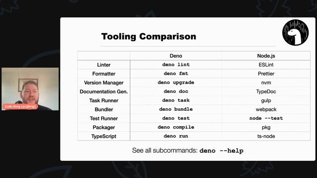 Introduction to Deno for JS Developers ft. Colin Ihrig | JS Drops смотреть онлайн