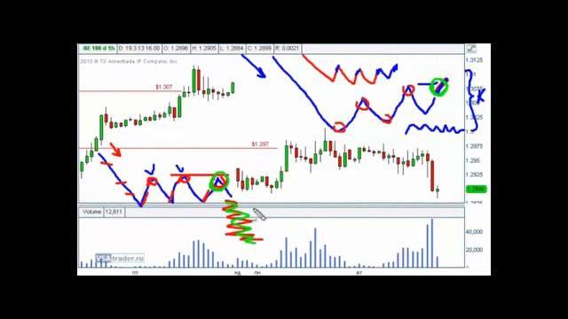 Объемы-"Отсутствие спроса и предложения".Часть 5. смотреть онлайн