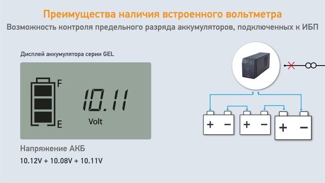 АКБ DELTA серии GEL с контроллером и LCD дисплеем. Видео обзор