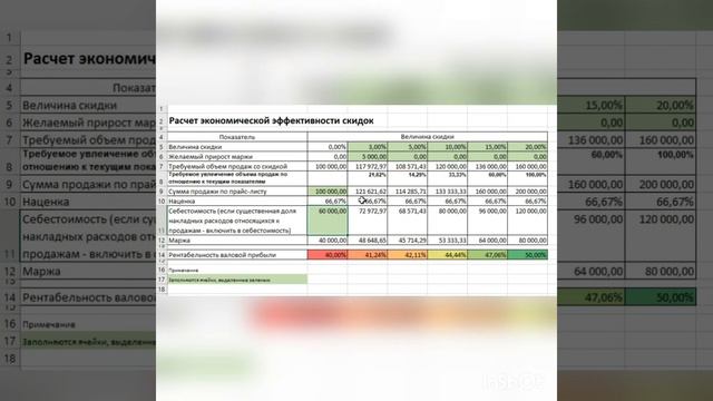 Расчет экономической эффективности скидки смотреть онлайн