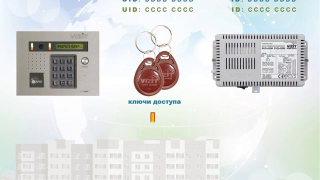 VIZIT, технология RFID 13 56 MHz смотреть онлайн