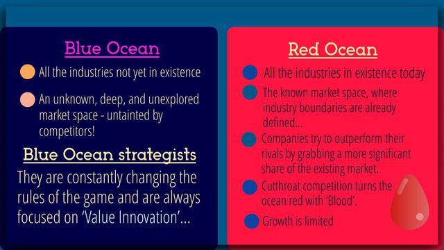 Blue Ocean Strategy by W. Chan Kim and Renée A. Mauborgne: Animated Summary смотреть онлайн