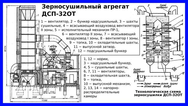 Шахтные прямоточные сушилки: ДСП-16, ДСП-32, ЛСО-11, М-819 | Устройство и принцип действия смотреть онлайн