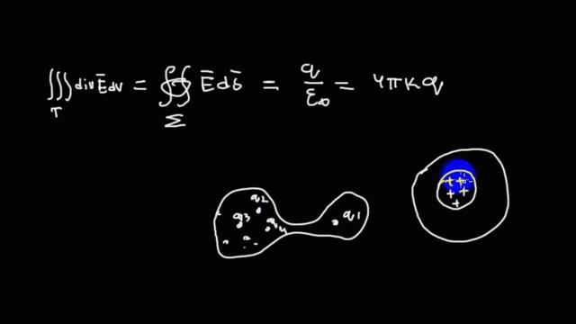 Электростатика | закон Гаусса для электрического поля | 4 | для взрослых смотреть онлайн