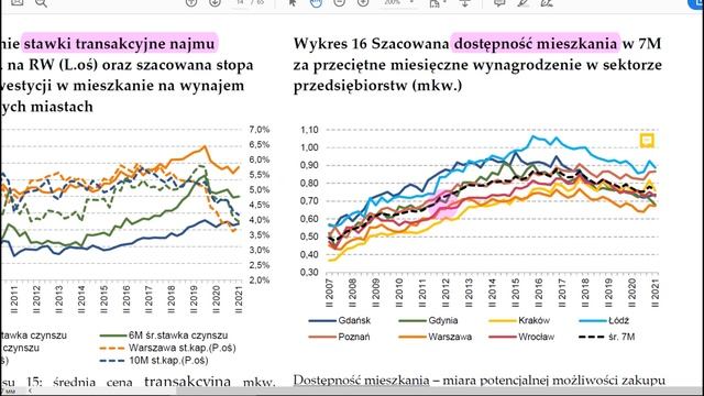 Кредит на квартиру в условиях инфляции и роста ставок смотреть онлайн