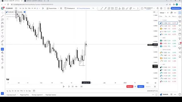 Open Stream. Backtest EUR. Логика работы с контекстом, QA session. смотреть онлайн
