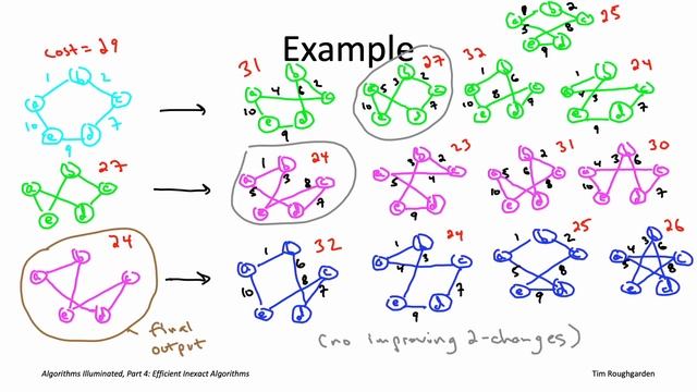 Algorithms for NP-Hard Problems (Section 20.4: The 2-OPT Heuristic for the TSP) [Part 2/2] смотреть онлайн