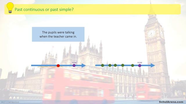 Past continuous - Erklärung Englisch Grammatik смотреть онлайн