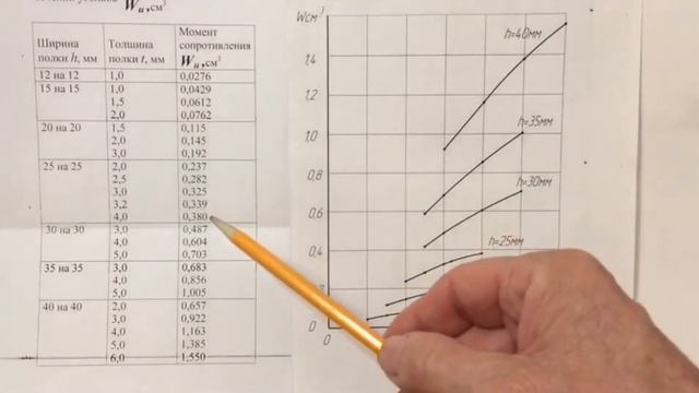 Определение временного сопротивления смотреть онлайн