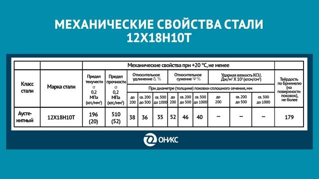 Легированная сталь 12Х18Н10Т (нержавейка): расшифровка, хим.состав и преимущества / Стальные нервы