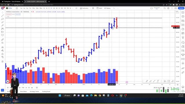 Nvidia Stock Prediction Now!!! ? NVDA Stock Price Target Hit!! What Now? смотреть онлайн