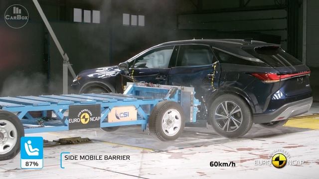 Lexus RX 2021 - 2022 - 2023 Crash Test – Safety Rating – Vehicle Safety смотреть онлайн