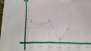 График жизни. Код СУДЬБЫ по Дате Рождения?