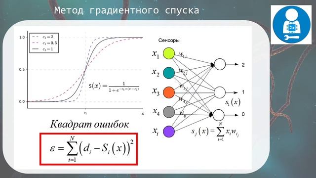 Нейросети. Активационная функция и скрытый слой смотреть онлайн