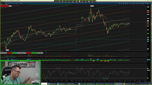 ?? AMC, GME | Short Squeeze TO DA MOON