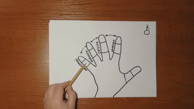 Хиромантия. Фаланги пальцев. смотреть онлайн