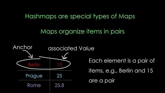Advanced Data Types Part - 2 Epi 16 | Introduction to Dictionary | Beginners Python | Learn Python смотреть онлайн