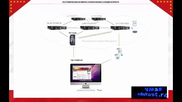Курсы HTML. Обработчик. Урок 21 смотреть онлайн